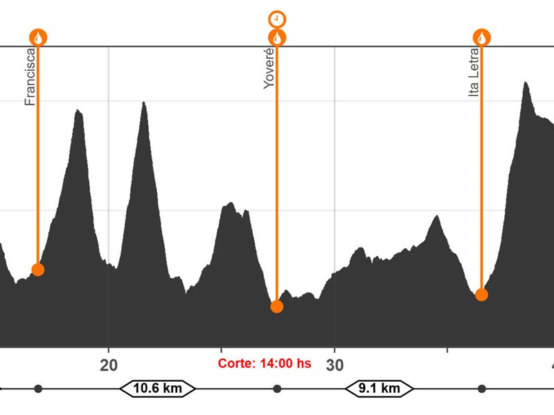 Altimetria 50k